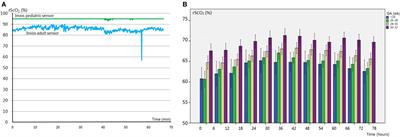 Monitoring Cerebral Oxygenation in Neonates: An Update